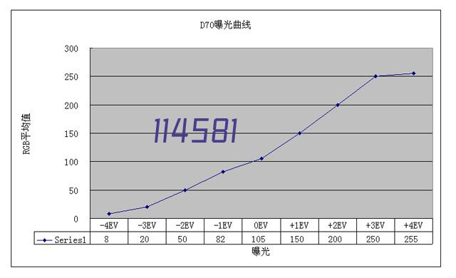 毛有鸣