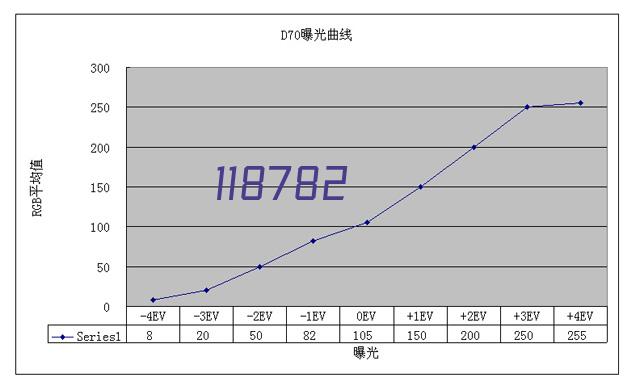 箱式高温马弗炉主要应用于哪方面？