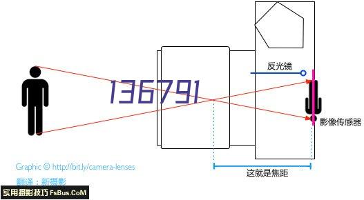 【4K纯享】歼–20：我要“撕裂”这天空！