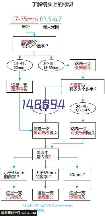 不锈钢双层卷闸门