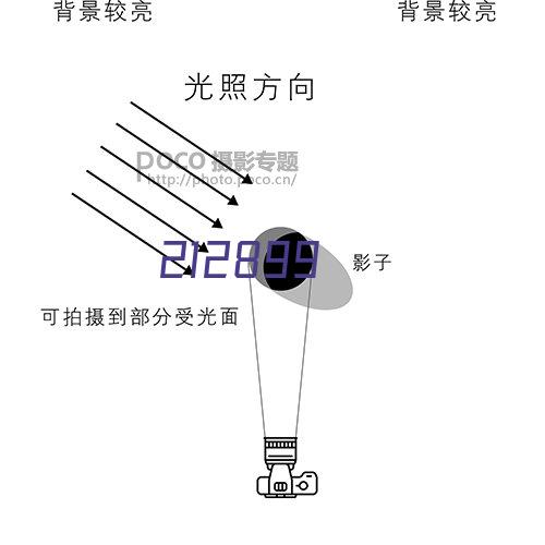 云南同城印象