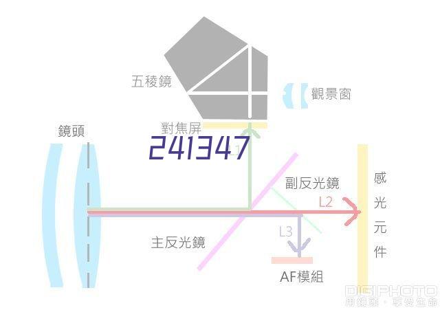 这是描述信息