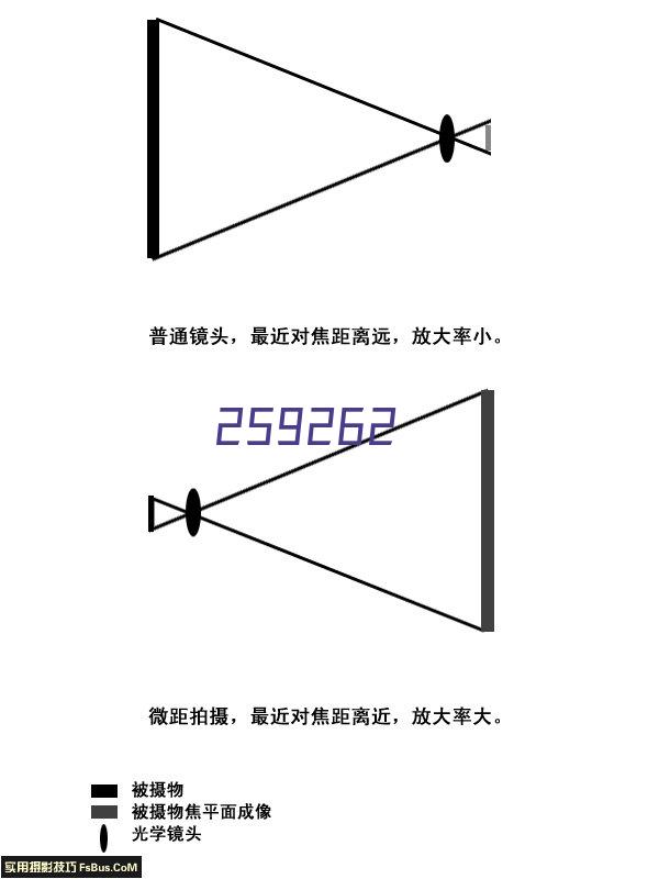 旧金山格伦斯SC