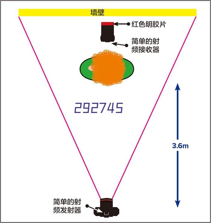 环境管理体系认证证书