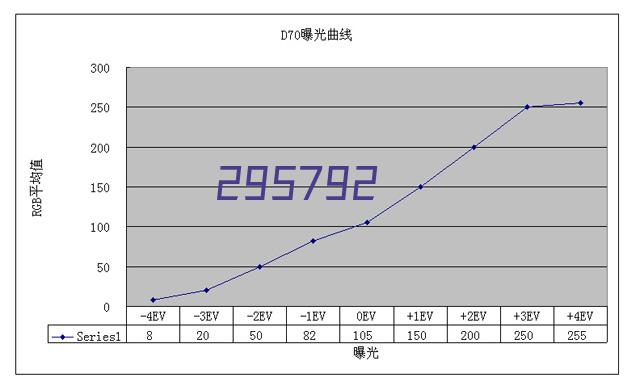 香港区苹果礼品卡