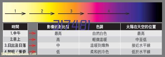 丹阳陵口旭东浴室太阳能+空气能热水