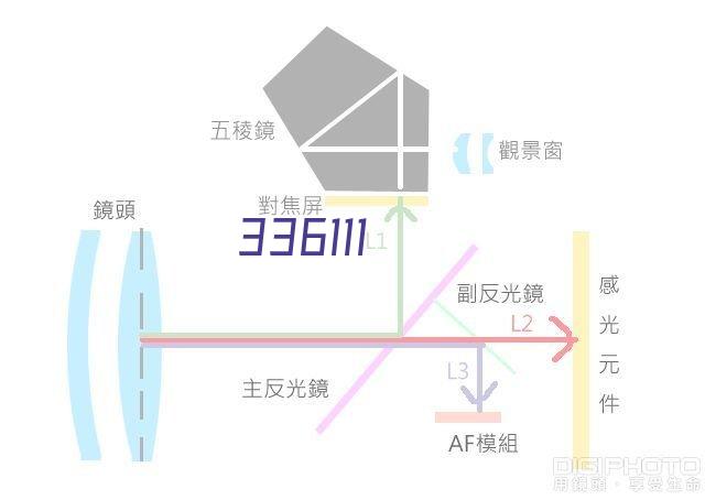 分类垃圾桶