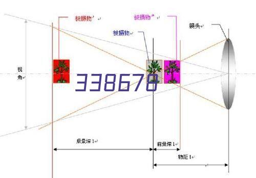 环境管理体系认证