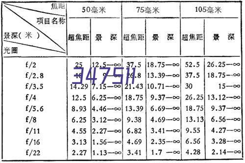 产品中心