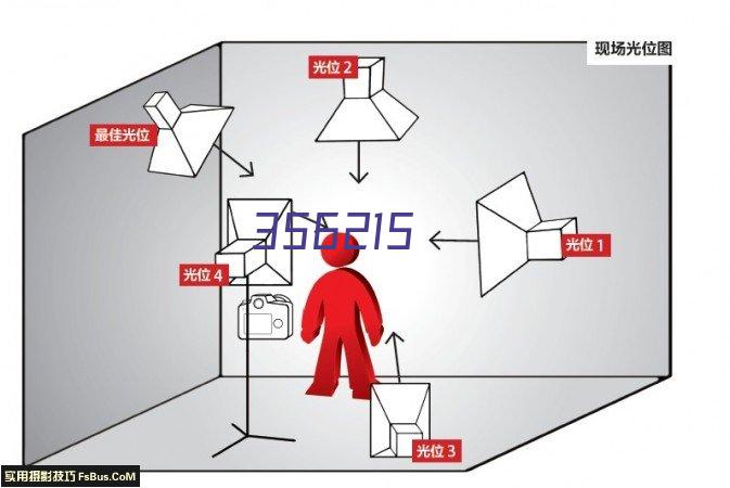 科技工信项目