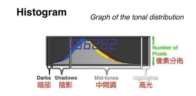 产品列表