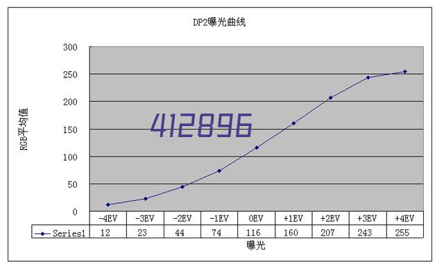 十佳创业标兵