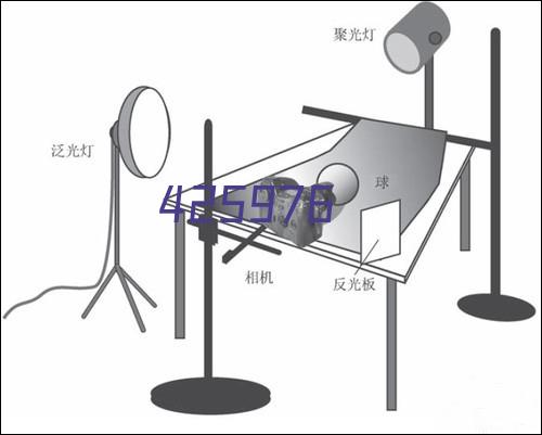 汽车配件行业