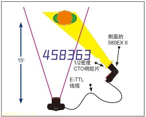 ​塔吊风速告警仪EY1-2A电传式风速报警仪