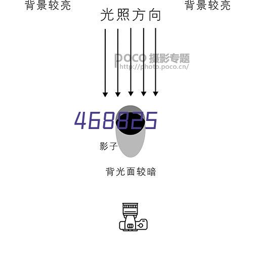 集装箱案例