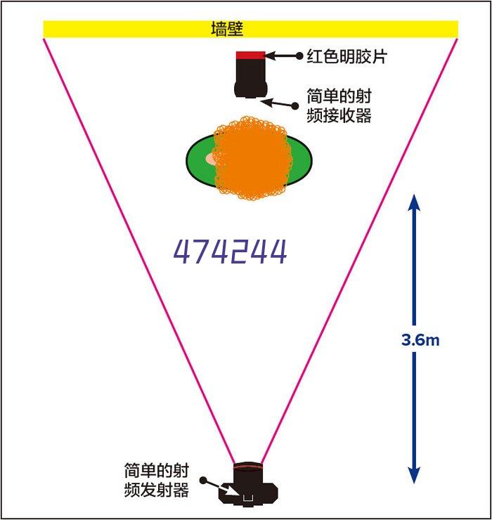 贵阳强磁定位跟踪器(BD710)