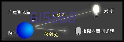 理光A3黑白数码复合机MP6055SP