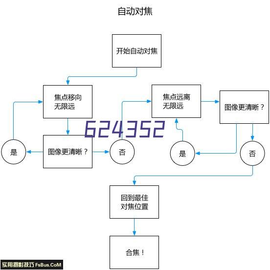 CLG系列内燃16T