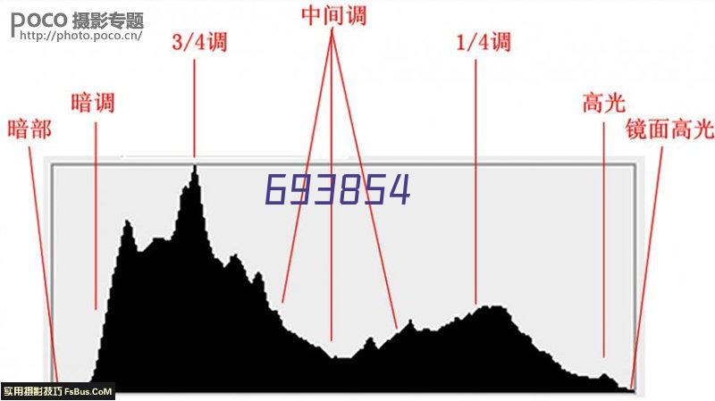 双十一想买游戏本？来看看7000元档高性价比游戏本超级大横评【翼王】