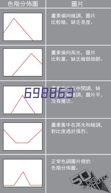 爱普生（EPSON）L455 墨仓式 智能无线打印机一体机(打印 复印 扫描 云打印 无线直连）