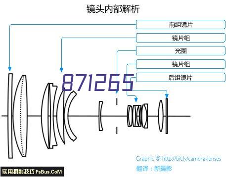 澳门挂牌