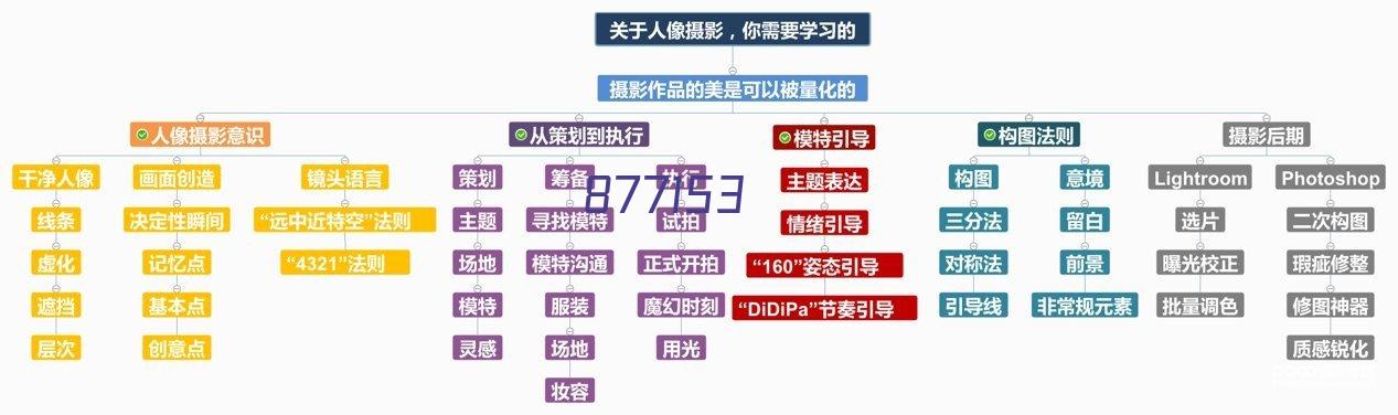 轮胎厂废气处理项目