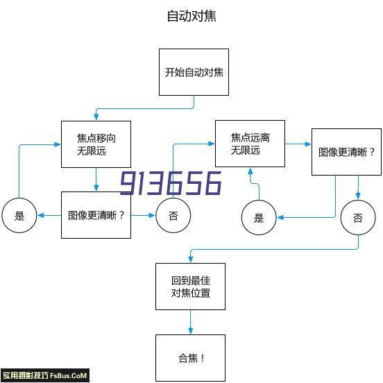 RTX4080评测：价格太贵啦！